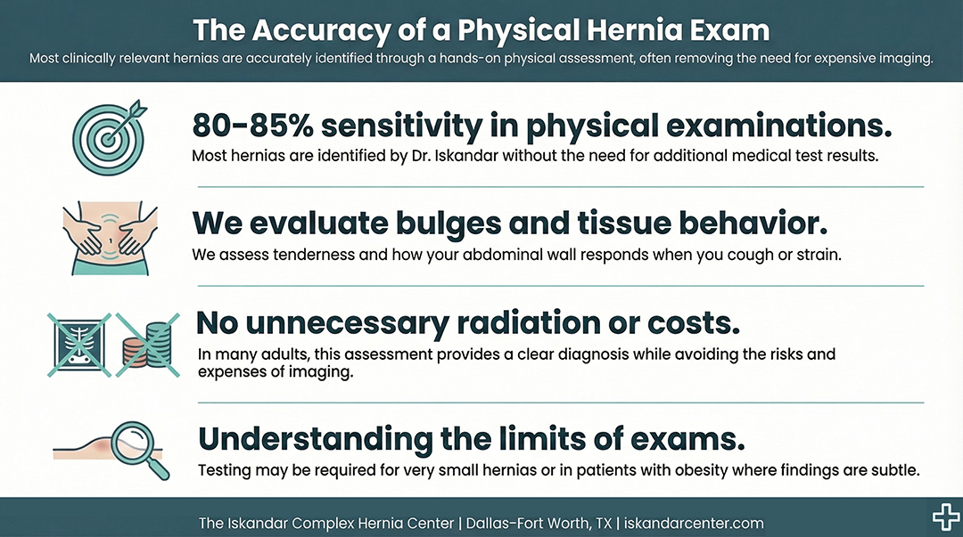 physical hernia exam