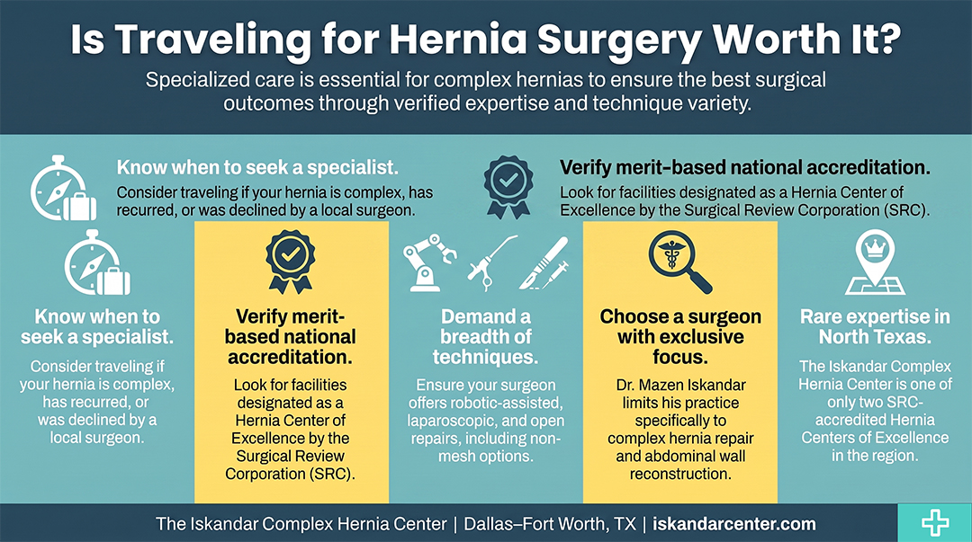 Traveling to a Hernia Specialist